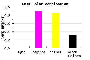 #AE121A color CMYK mixer