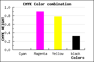 #AE1227 color CMYK mixer