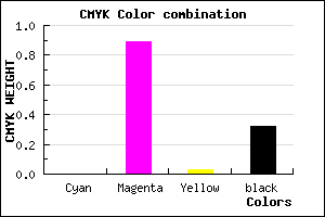 #AE14A9 color CMYK mixer