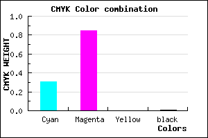 #AE27FD color CMYK mixer