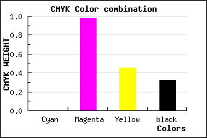 #AE0460 color CMYK mixer