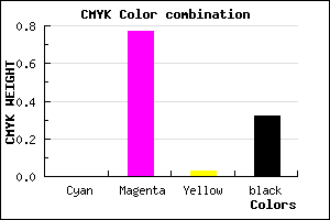 #AE28A9 color CMYK mixer