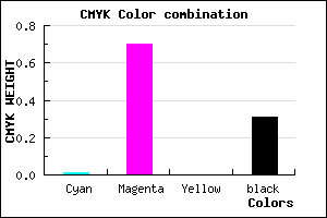 #AE34B0 color CMYK mixer