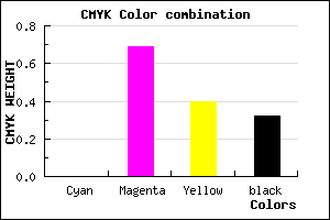 #AE3669 color CMYK mixer