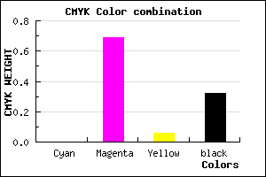 #AE36A3 color CMYK mixer