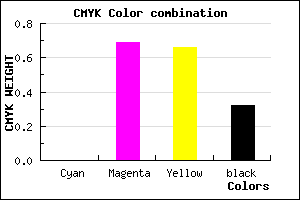 #AE363C color CMYK mixer