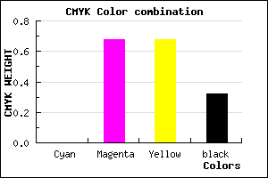 #AE3737 color CMYK mixer