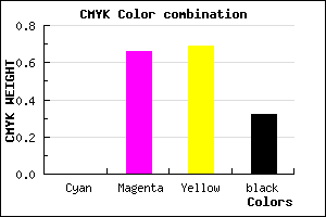 #AE3C36 color CMYK mixer