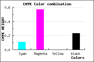 #AE54C4 color CMYK mixer
