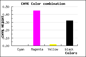#AE60AB color CMYK mixer