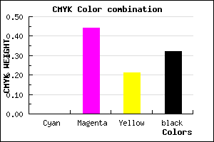 #AE628A color CMYK mixer