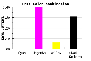 #AF69A4 color CMYK mixer