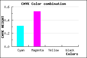 #AF77FF color CMYK mixer
