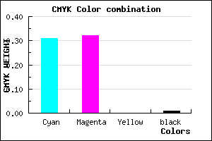 #AFABFD color CMYK mixer