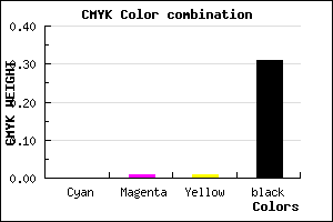#AFADAD color CMYK mixer