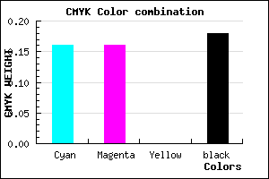 #AFAED0 color CMYK mixer