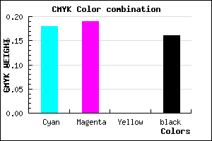 #AFAED6 color CMYK mixer