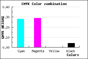 #AFAEF4 color CMYK mixer