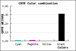 #AFAFB1 color CMYK mixer