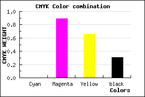 #AF133B color CMYK mixer