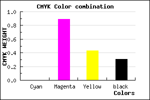 #AF1363 color CMYK mixer