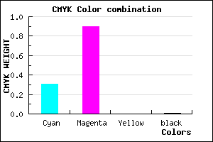 #AF18FC color CMYK mixer
