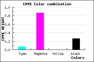 #AF19BD color CMYK mixer