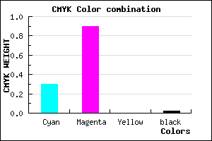#AF19FB color CMYK mixer