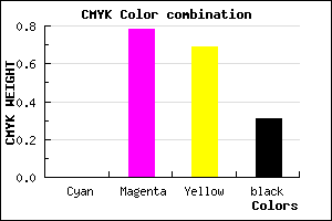 #AF2737 color CMYK mixer