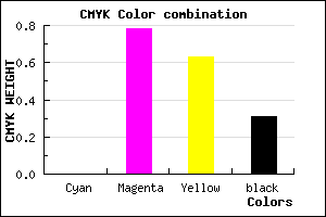 #AF2740 color CMYK mixer