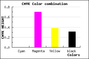 #AF356C color CMYK mixer