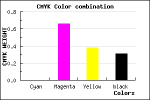 #AF3B6C color CMYK mixer