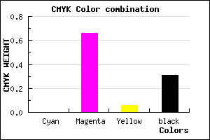 #AF3BA5 color CMYK mixer