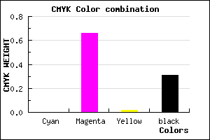#AF3BAB color CMYK mixer