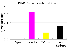 #AF3E93 color CMYK mixer