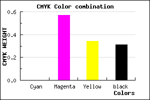 #AF4B73 color CMYK mixer