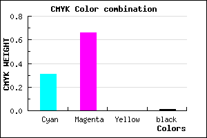 #AF55FD color CMYK mixer