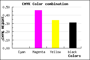 #AF5F74 color CMYK mixer