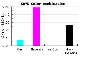 #AF61BD color CMYK mixer