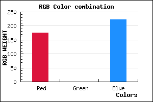 rgb background color #B000DE mixer
