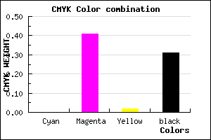 #B068AC color CMYK mixer