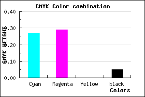 #B0ACF2 color CMYK mixer
