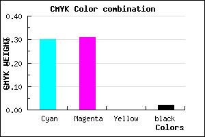 #B0ADFB color CMYK mixer