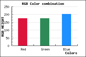 rgb background color #B0AFCB mixer