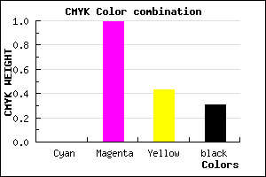 #B00264 color CMYK mixer