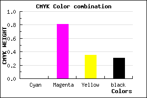 #B02272 color CMYK mixer