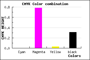 #B026AB color CMYK mixer
