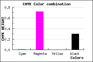 #B032B2 color CMYK mixer