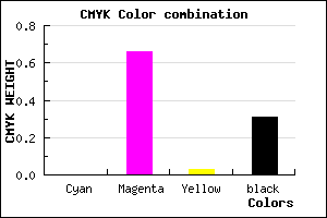 #B03BAB color CMYK mixer