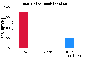rgb background color #B1012F mixer
